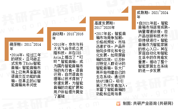 智能家居系统中的重要一环市场规模增至2209亿元[图]ayx爱游戏app体育2024年中国AI智能音箱作为(图2)