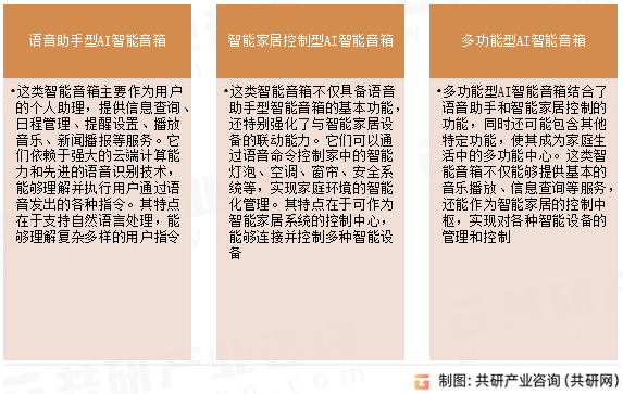 智能家居系统中的重要一环市场规模增至2209亿元[图]ayx爱游戏app体育2024年中国AI智能音箱作为(图5)