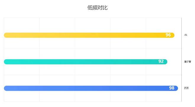 蓝牙音箱哪个更好？2025多维度性能测评pk！爱游戏app最新登录入口漫步者、西圣、JBL(图2)