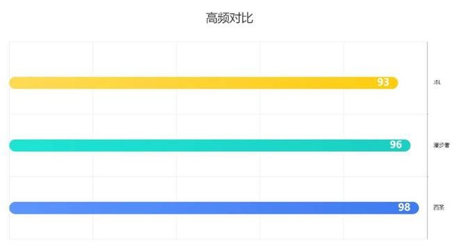 蓝牙音箱哪个更好？2025多维度性能测评pk！爱游戏app最新登录入口漫步者、西圣、JBL(图3)