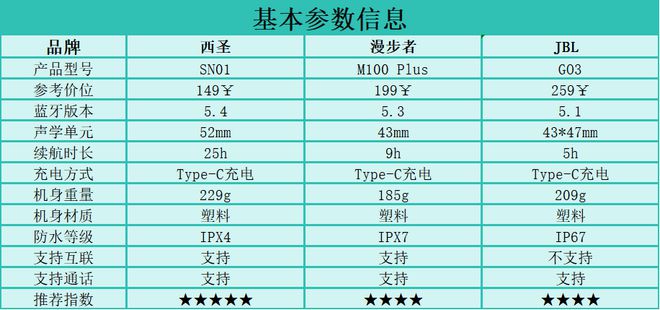 蓝牙音箱哪个更好？2025多维度性能测评pk！爱游戏app最新登录入口漫步者、西圣、JBL(图11)