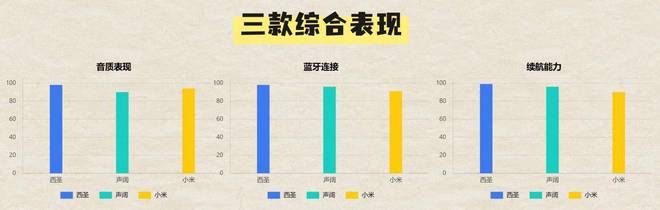 评：西圣、声阔和小米音箱到底谁是王者？爱游戏(ayx)300元内蓝牙音箱大横(图7)