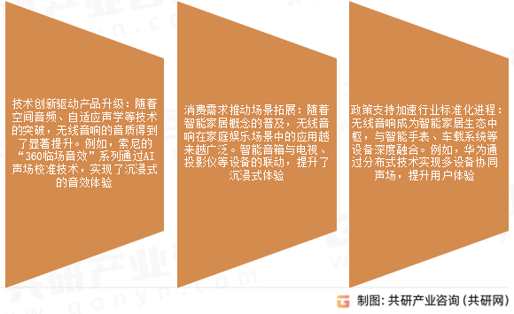 与智能手表、车载系统等设备深度融合[图]爱游戏app手机版2025年中国无线万台(图2)