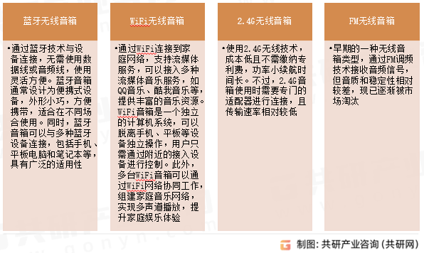 与智能手表、车载系统等设备深度融合[图]爱游戏app手机版2025年中国无线万台(图5)