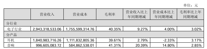 行业近十年收购事件拐点已至！爱游戏app网站深度分析音频(图9)